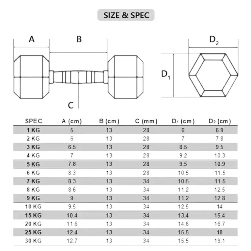 Kit Halteres Sextavados 1,2,3,4,5,6,7,8,9,10 kg Par